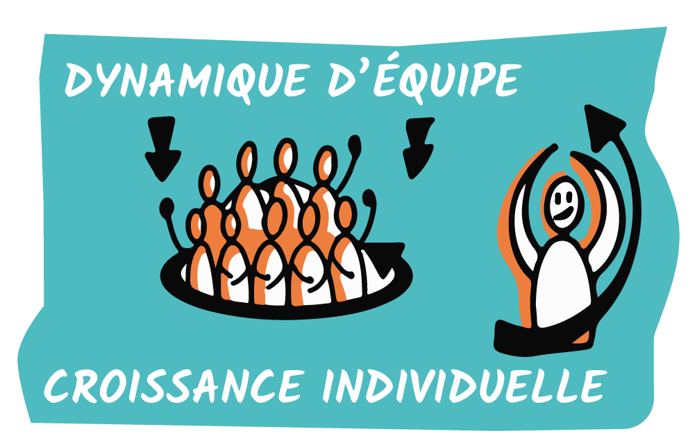 Formations leadership : Dynamique d'équipe et croissance individuelle