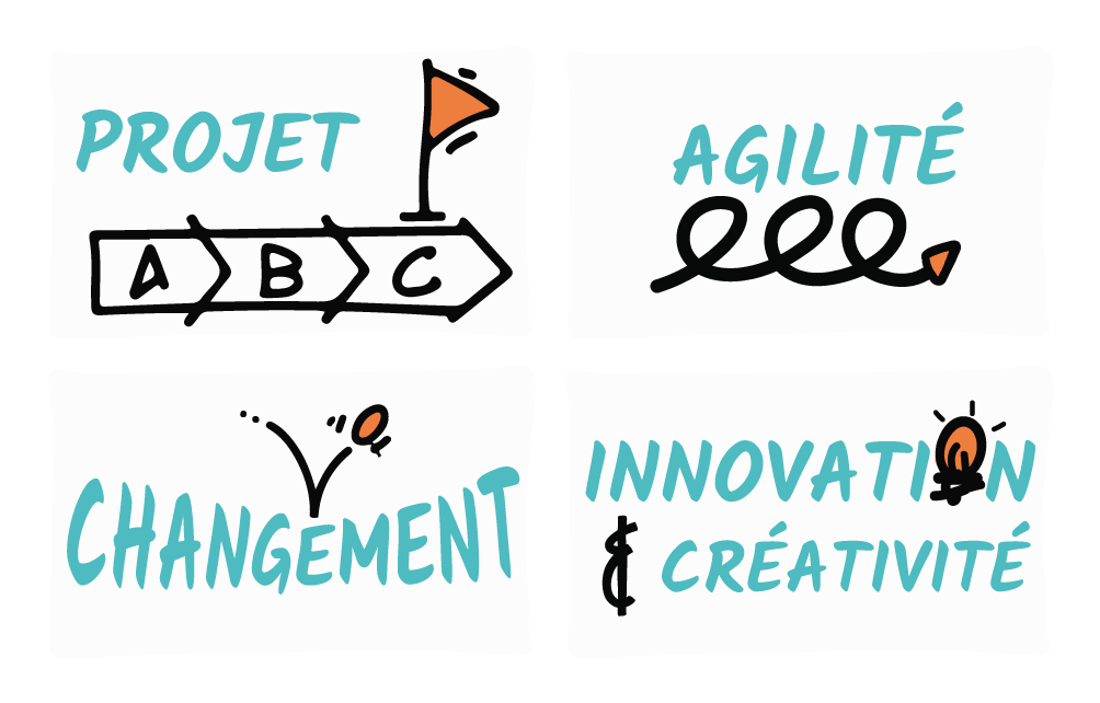 4 encarts : projet, agilité, changement, innovation et créativité