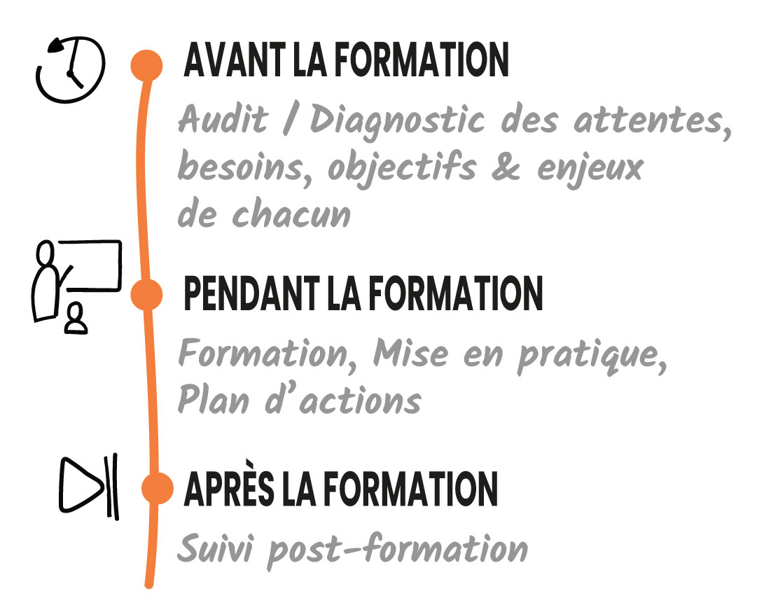 analyse-besoins-formation-
