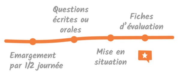 Fil d'ariane déroulé de formation