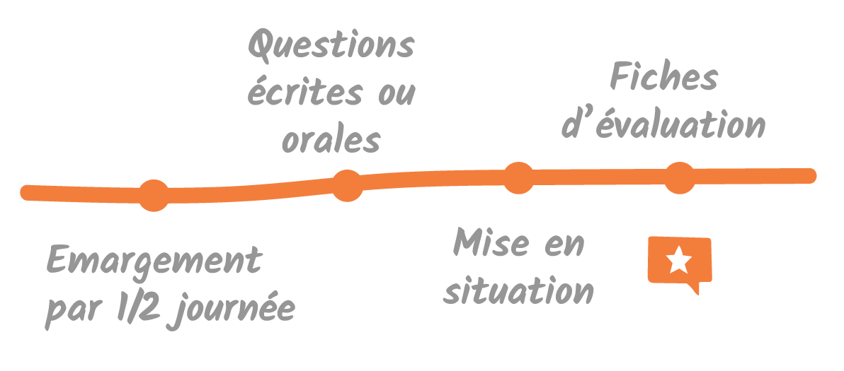 Fil d'ariane déroulé de formation