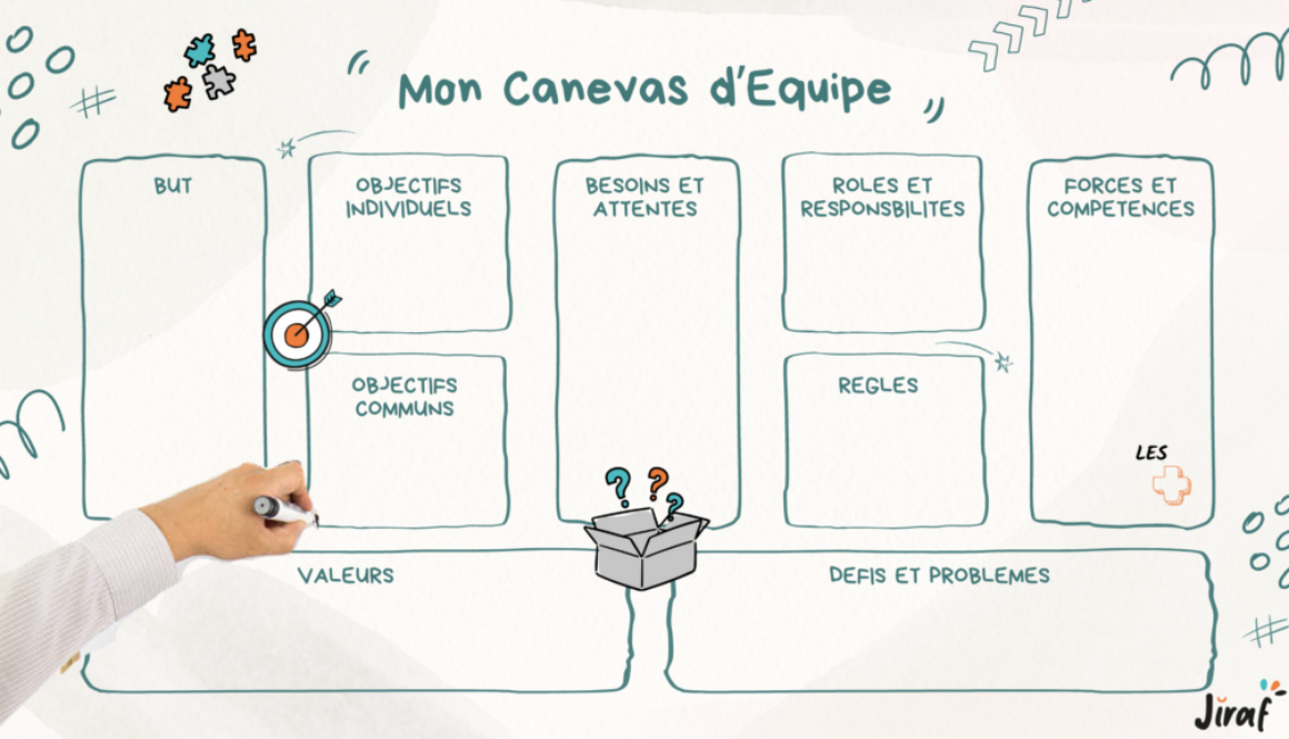 Team Canvas pour la gestion d'équipe