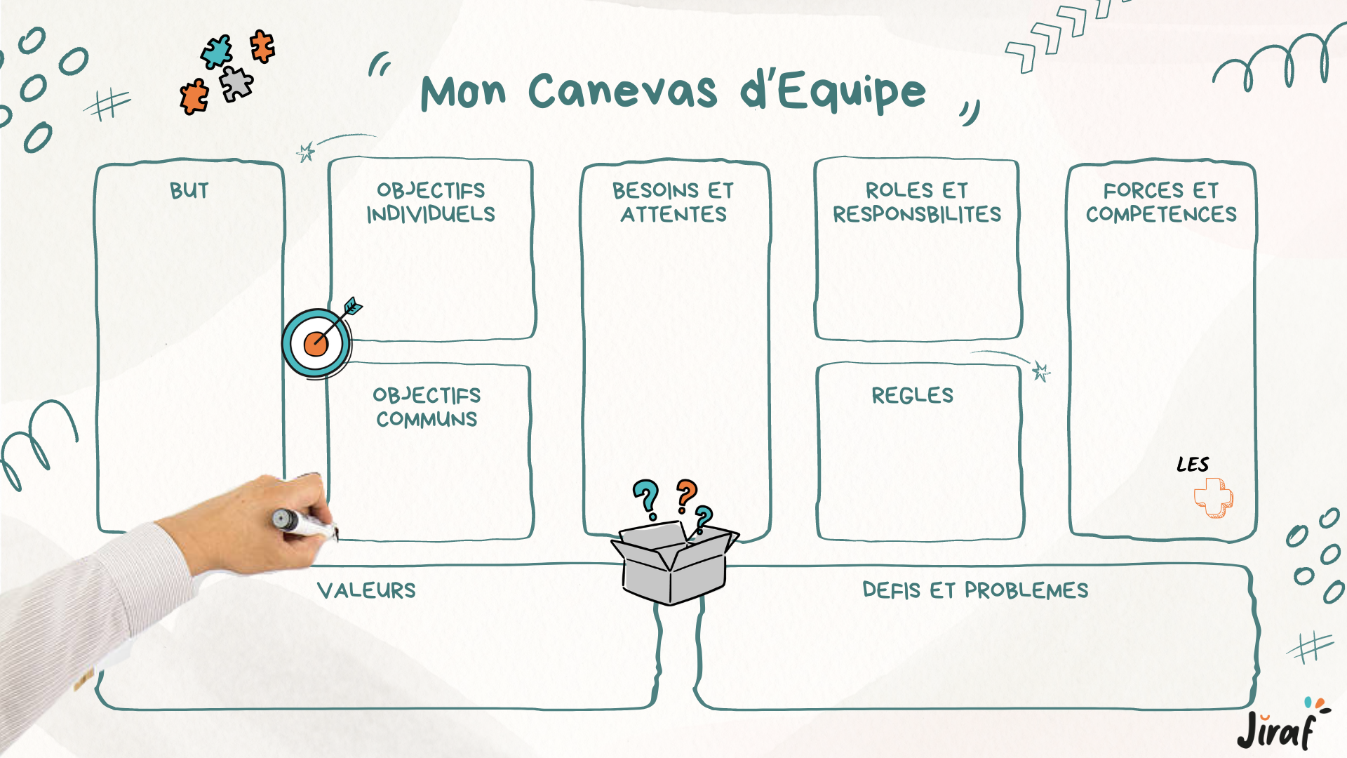 Team Canvas pour la gestion d'équipe